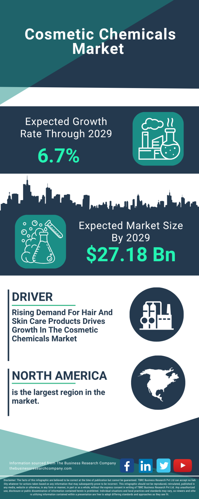 Cosmetic Chemical Market Evolution Driving Trends and Innovation into 2034