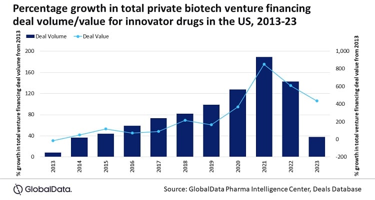 Innovative Financing Trends Shape the Future of BioWorld on September 16 2025