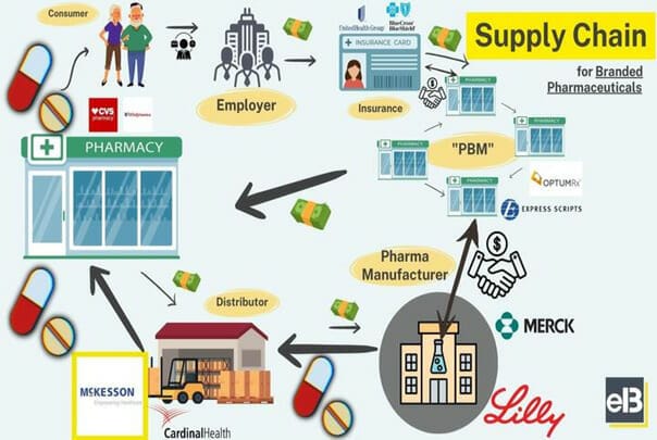 Driving Innovation in the Global Supplier Ecosystem with Thermo Fisher Cambrex Delpharm and More