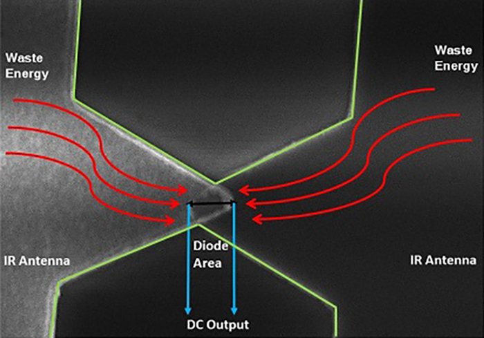 Quantum Innovations Fuel a New Era in Energy Harvesting