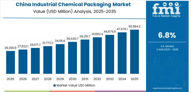Empowering European Chemical Packaging Transformations for a Bold 2026