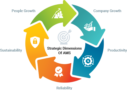 Aarti Industries Advances with Sequential Growth and a Vision for Innovation Integration and ESG