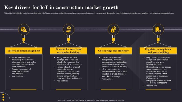 Diverging Timelines and a Unified Vision for Industry Growth