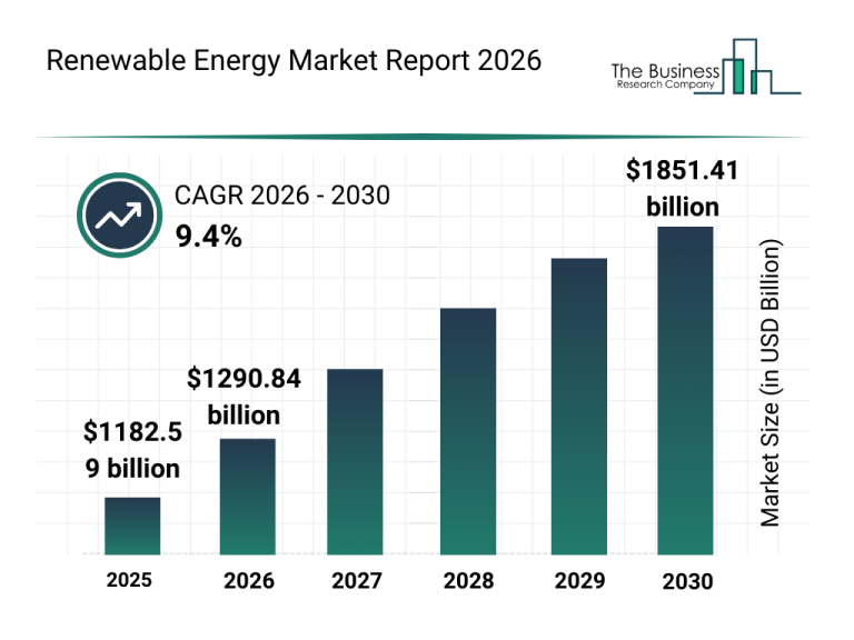 Igniting the Future A Look Ahead at Innovative Energy and Commerce Trends September 15 2025
