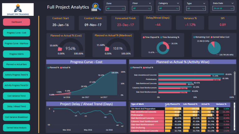 Empowering Project Controls CCC Group Boosts Margins and Visibility with InEight Innovations