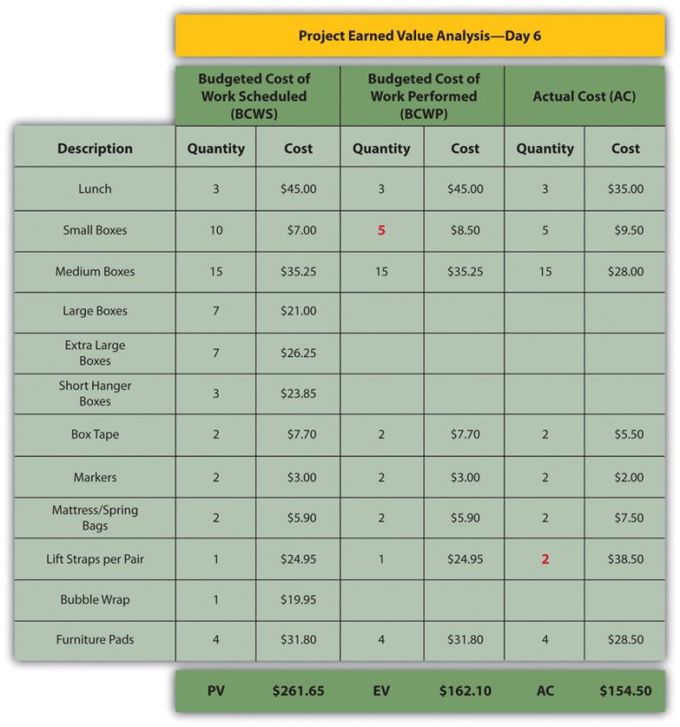 Evolving Ministry Guide Cost Estimation from 2016 to 2022