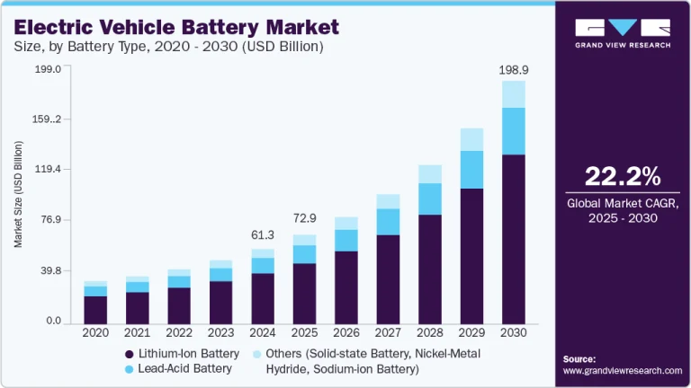 Charging Ahead into a New Era of Electric Vehicles with LGES Battery Innovations
